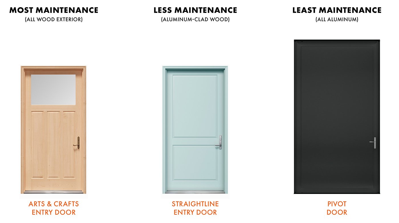 Most, less, least maintenance door styles